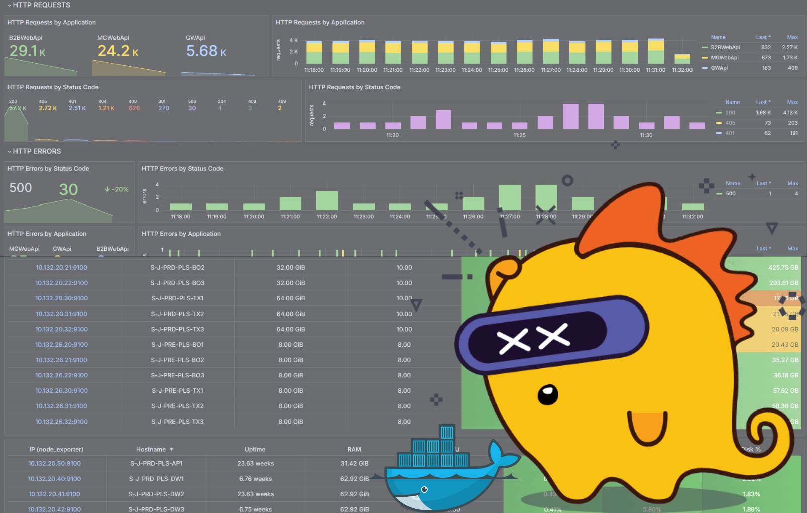 Screenshot of a ListPage in Wires Pro